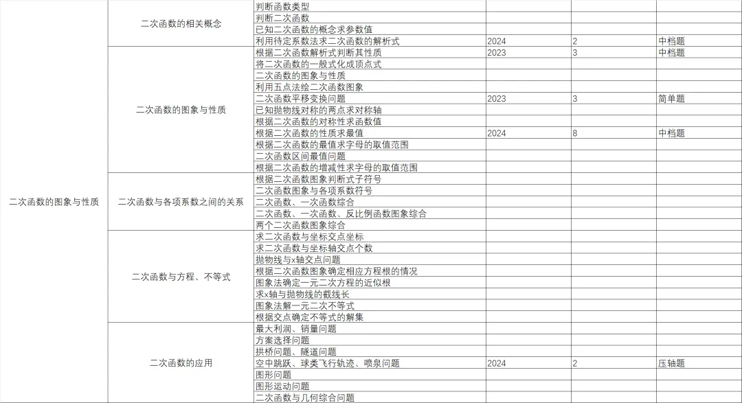 统一命题的广西中考数学分类与备考指导-第2篇 第13张