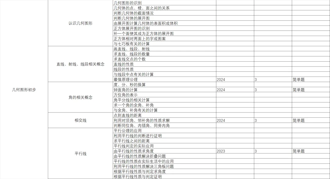 统一命题的广西中考数学分类与备考指导-第2篇 第14张