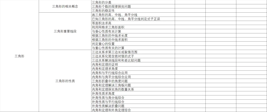 统一命题的广西中考数学分类与备考指导-第2篇 第15张