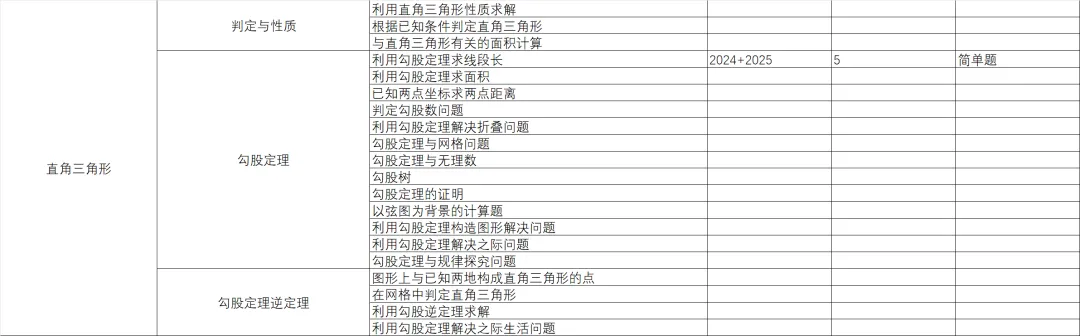 统一命题的广西中考数学分类与备考指导-第2篇 第18张
