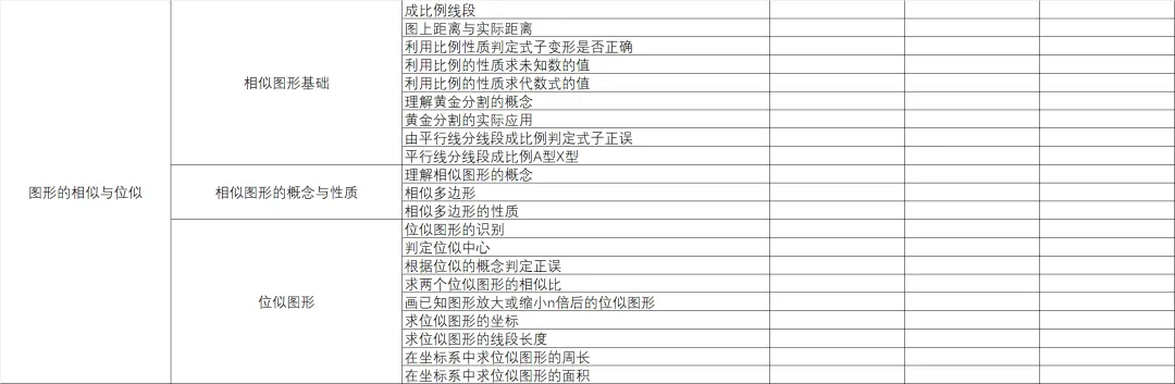 统一命题的广西中考数学分类与备考指导-第2篇 第19张
