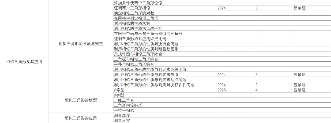 统一命题的广西中考数学分类与备考指导-第2篇 第20张