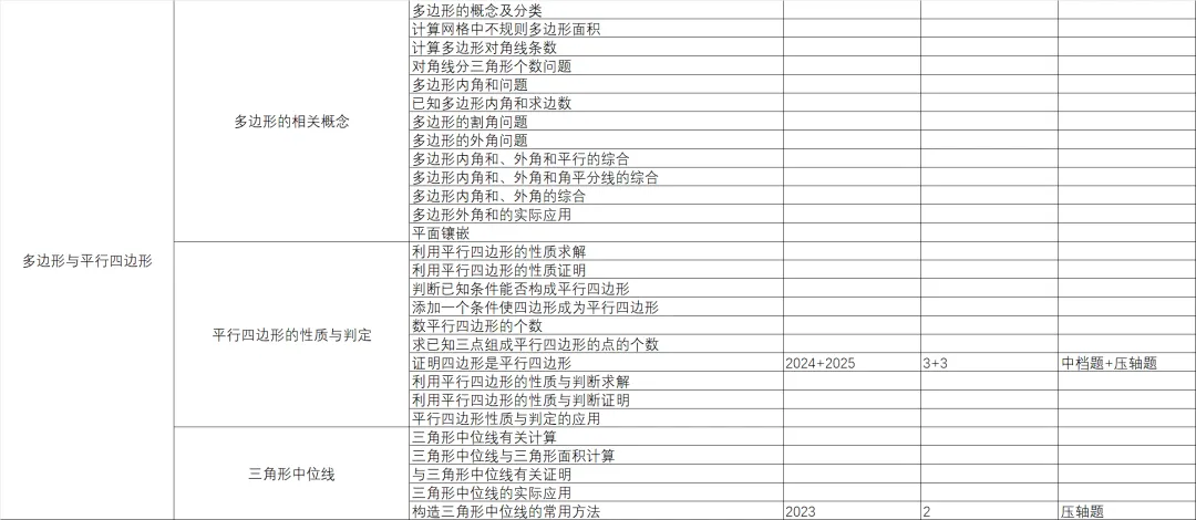 统一命题的广西中考数学分类与备考指导-第2篇 第21张