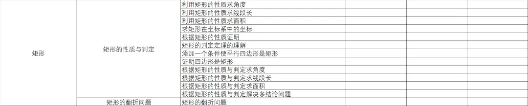 统一命题的广西中考数学分类与备考指导-第2篇 第22张