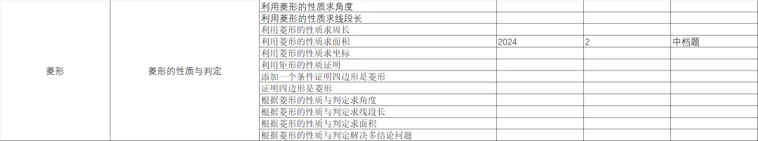 统一命题的广西中考数学分类与备考指导-第2篇 第23张