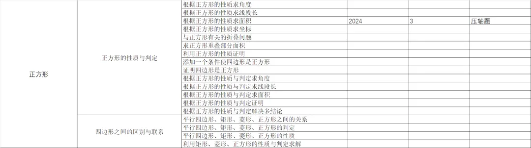 统一命题的广西中考数学分类与备考指导-第2篇 第24张