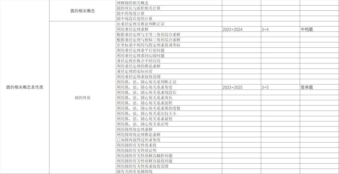 统一命题的广西中考数学分类与备考指导-第2篇 第25张