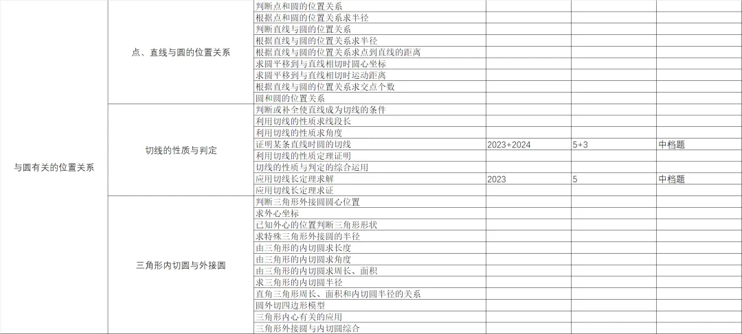 统一命题的广西中考数学分类与备考指导-第2篇 第26张