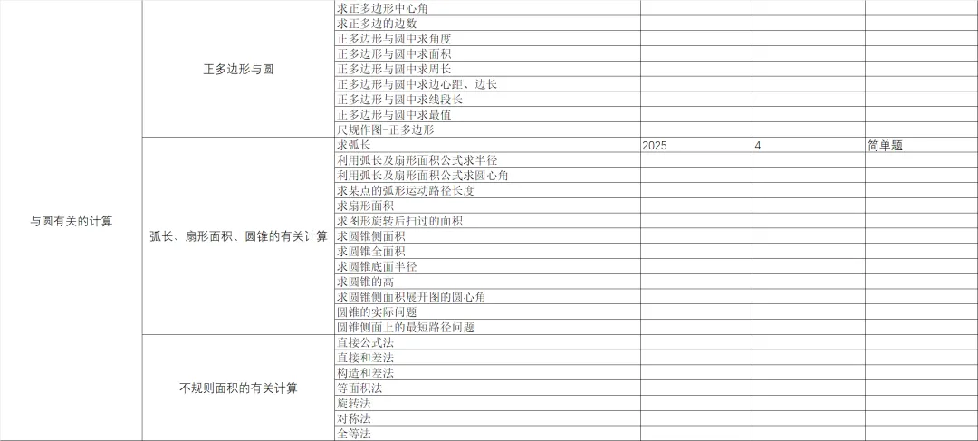 统一命题的广西中考数学分类与备考指导-第2篇 第27张