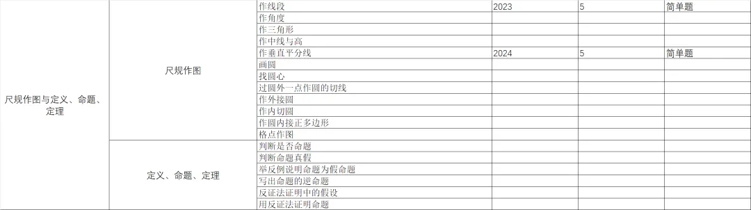 统一命题的广西中考数学分类与备考指导-第2篇 第28张