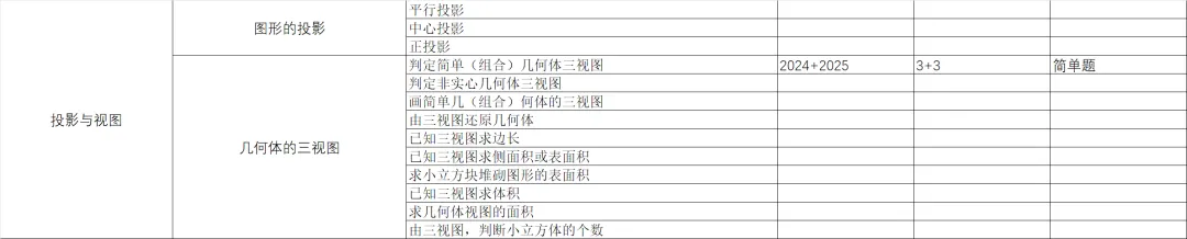 统一命题的广西中考数学分类与备考指导-第2篇 第29张