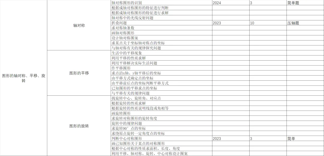 统一命题的广西中考数学分类与备考指导-第2篇 第30张
