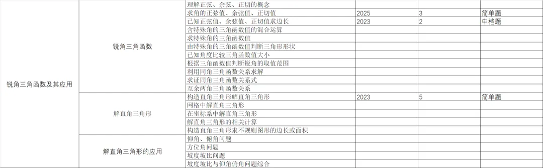 统一命题的广西中考数学分类与备考指导-第2篇 第31张