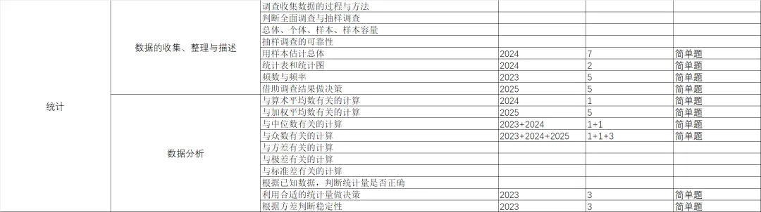 统一命题的广西中考数学分类与备考指导-第2篇 第32张