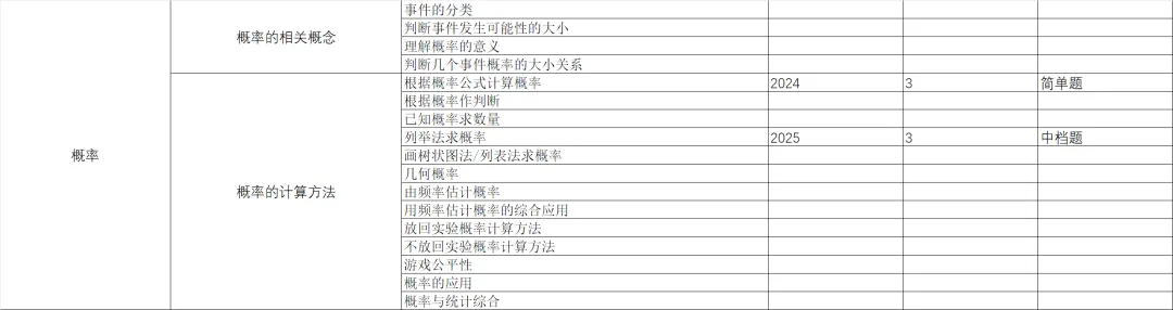 统一命题的广西中考数学分类与备考指导-第2篇 第33张