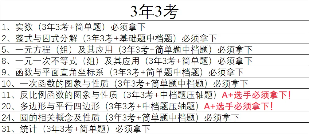 统一命题的广西中考数学分类与备考指导-第2篇 第34张