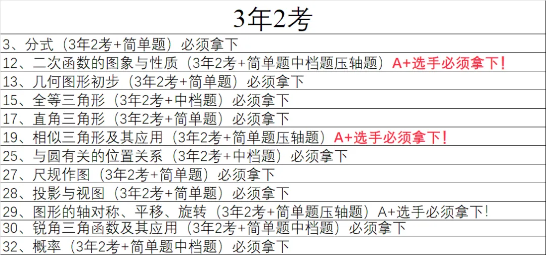 统一命题的广西中考数学分类与备考指导-第2篇 第35张