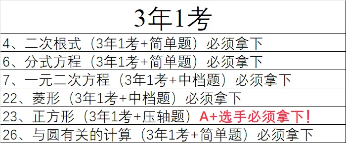 统一命题的广西中考数学分类与备考指导-第2篇 第36张