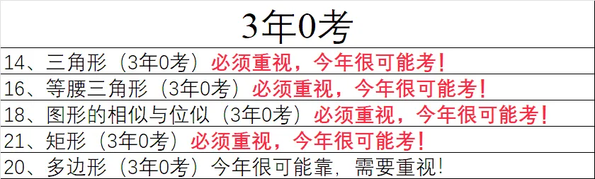 统一命题的广西中考数学分类与备考指导-第2篇 第37张