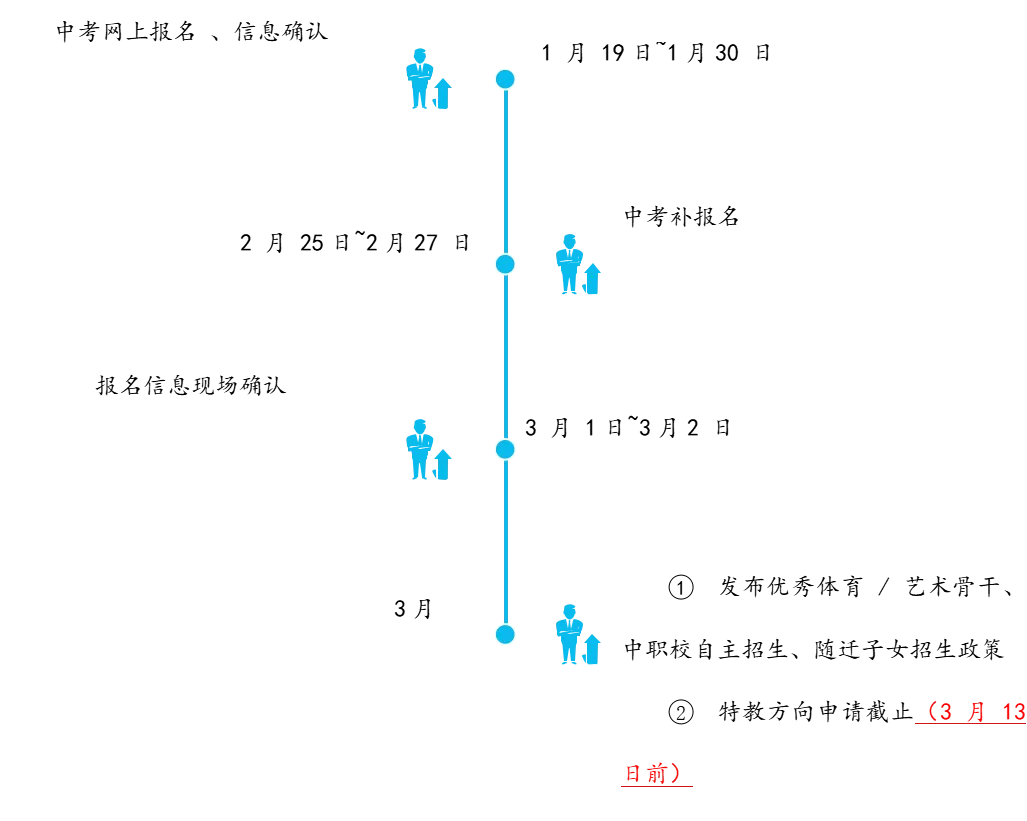 2026年上海中考时间轴一览表 第12张