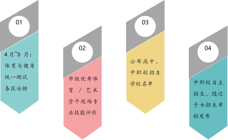 2026年上海中考时间轴一览表 第15张