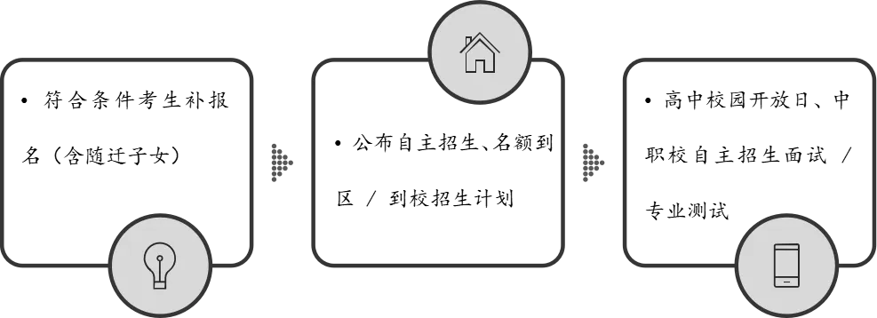 2026年上海中考时间轴一览表 第18张