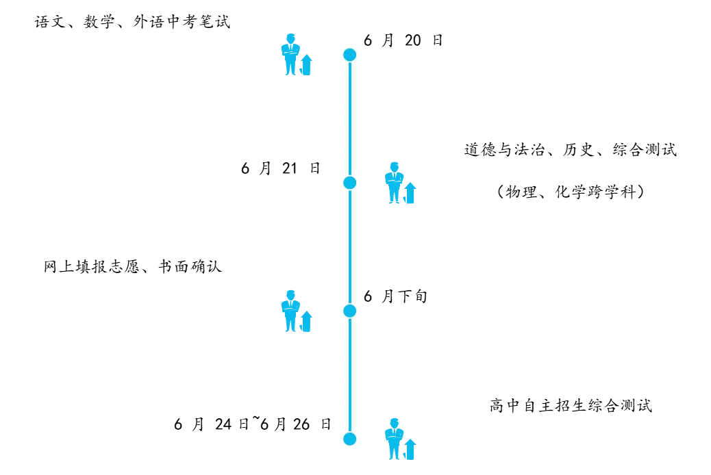 2026年上海中考时间轴一览表 第21张