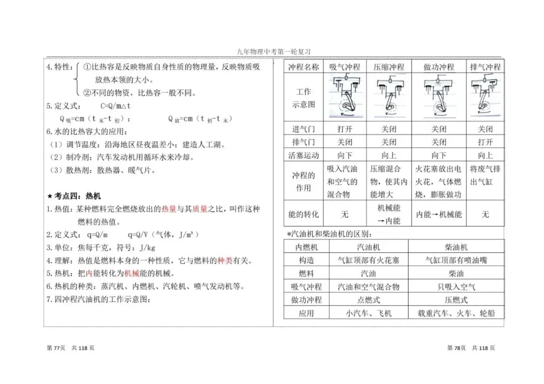 【中考物理】一轮复习知识点总结(3) 第5张