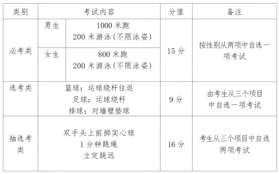 永春考生注意!事关2026年泉州中考 第8张
