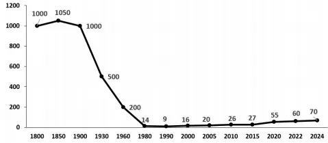 哈三中2026年高三学年第一次模拟考试生物试题 第3张