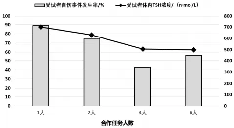 哈三中2026年高三学年第一次模拟考试生物试题 第4张