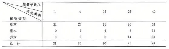 哈三中2026年高三学年第一次模拟考试生物试题 第11张