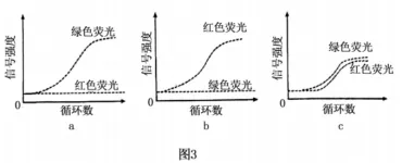 哈三中2026年高三学年第一次模拟考试生物试题 第14张