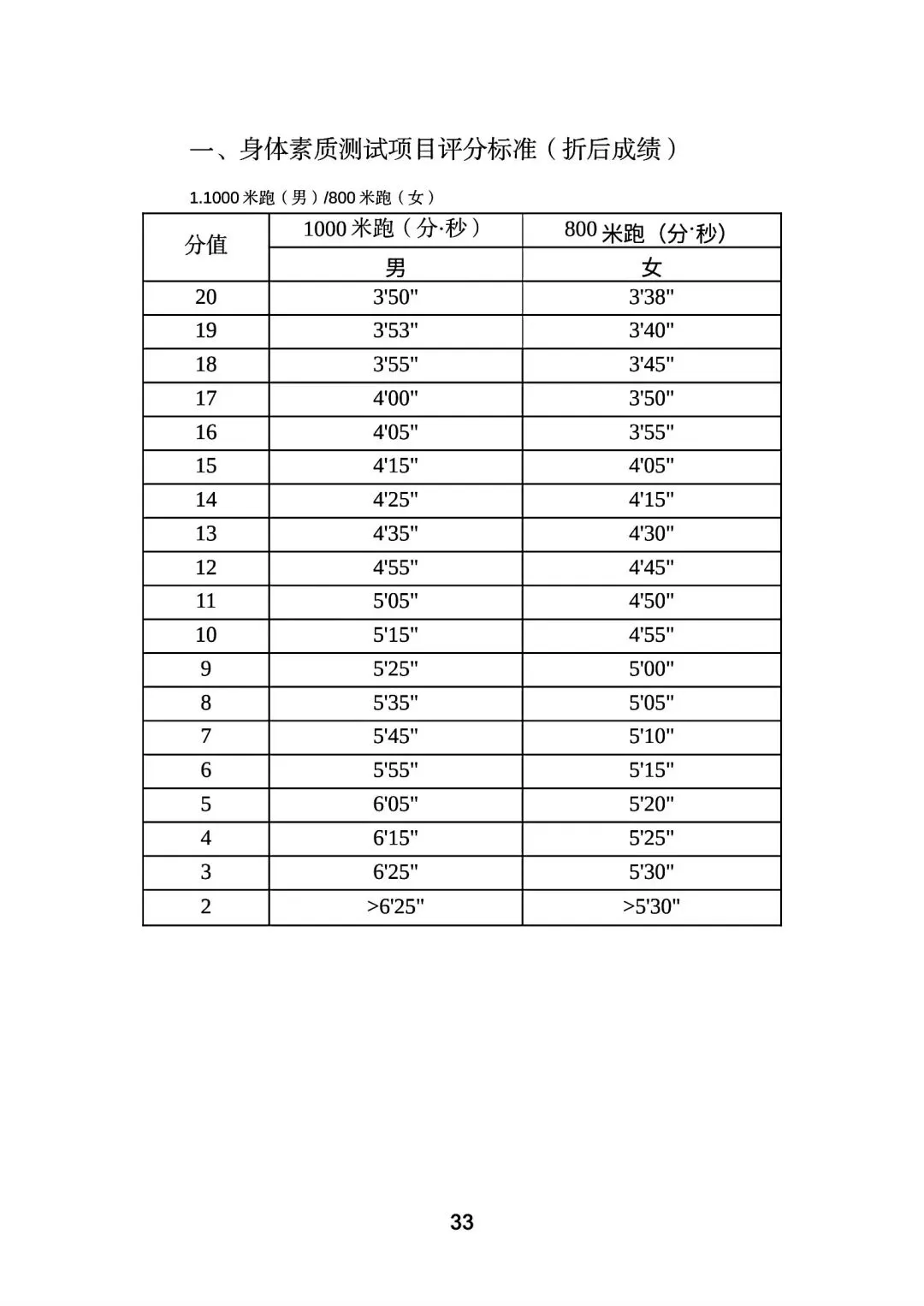 永州市市区中考体育考试方案 第33张