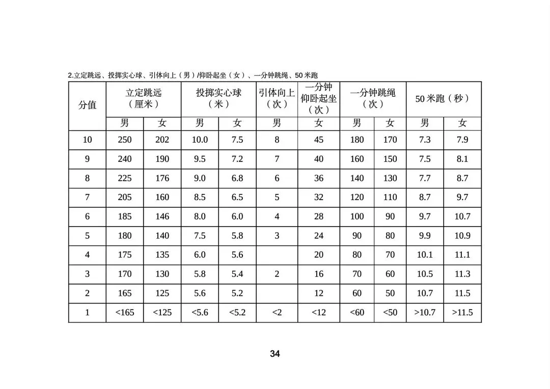 永州市市区中考体育考试方案 第34张