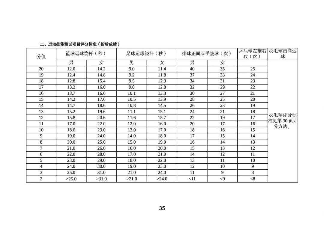 永州市市区中考体育考试方案 第35张