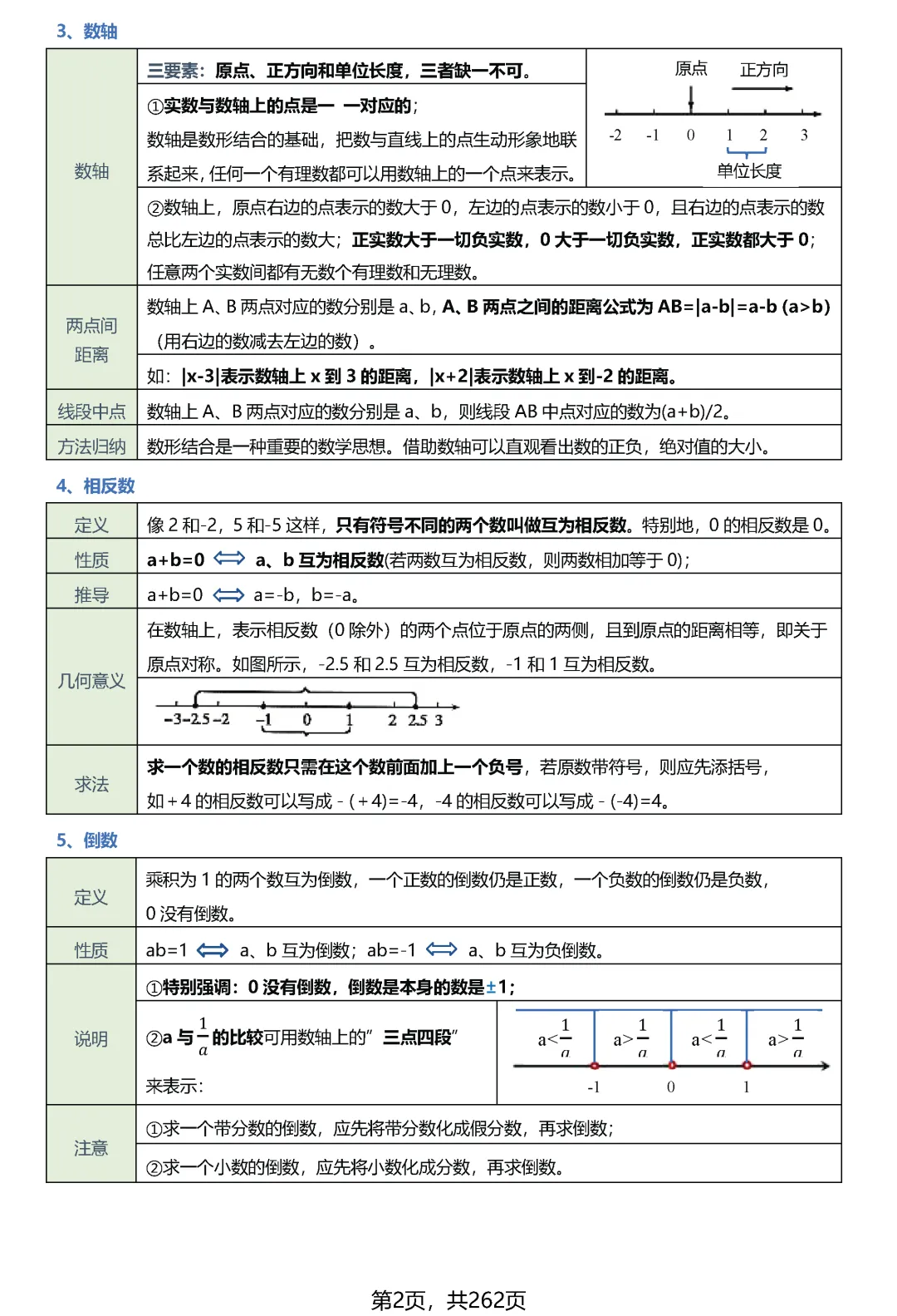 转发集赞第626期——中考知识点·几何模型(优化版) 第7张