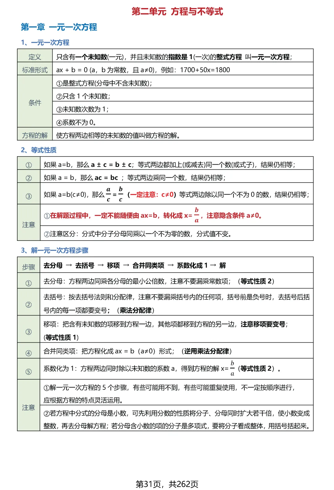转发集赞第626期——中考知识点·几何模型(优化版) 第34张