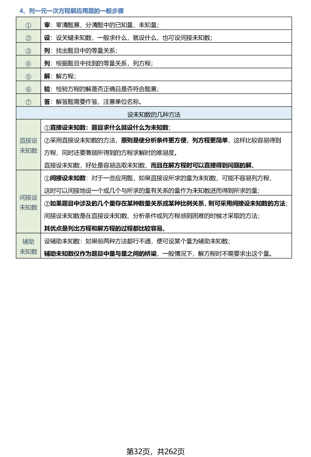 转发集赞第626期——中考知识点·几何模型(优化版) 第35张