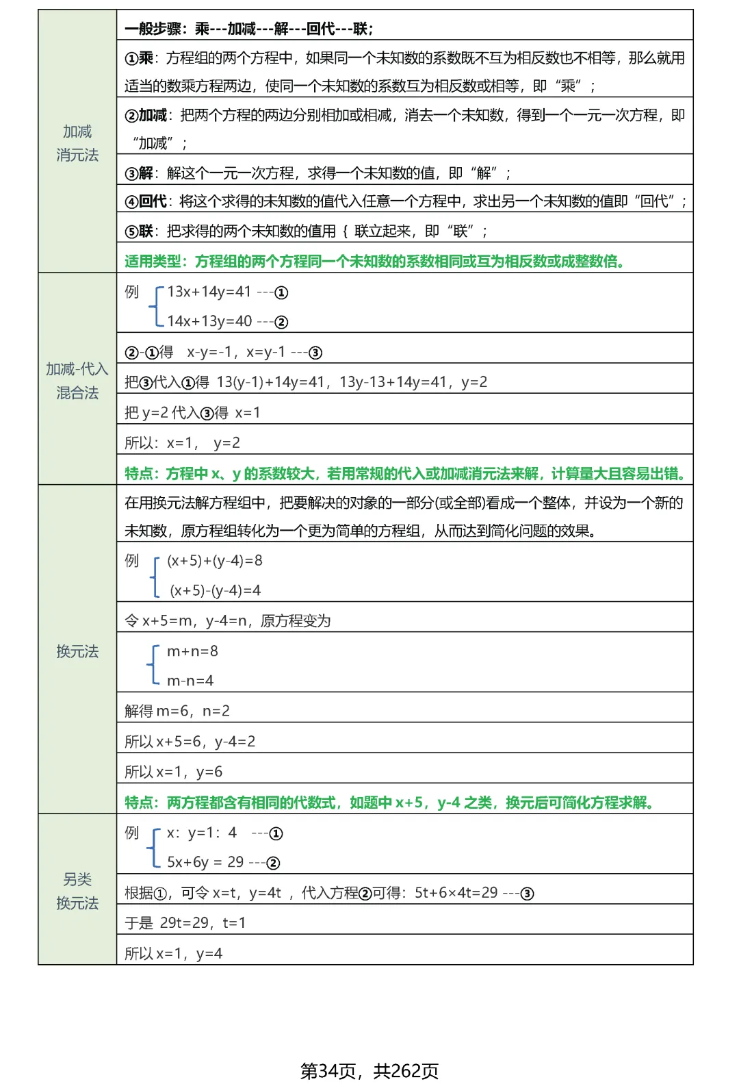 转发集赞第626期——中考知识点·几何模型(优化版) 第37张