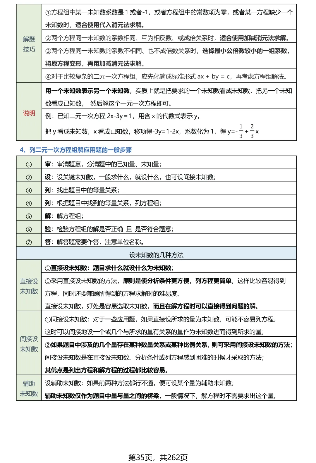 转发集赞第626期——中考知识点·几何模型(优化版) 第38张