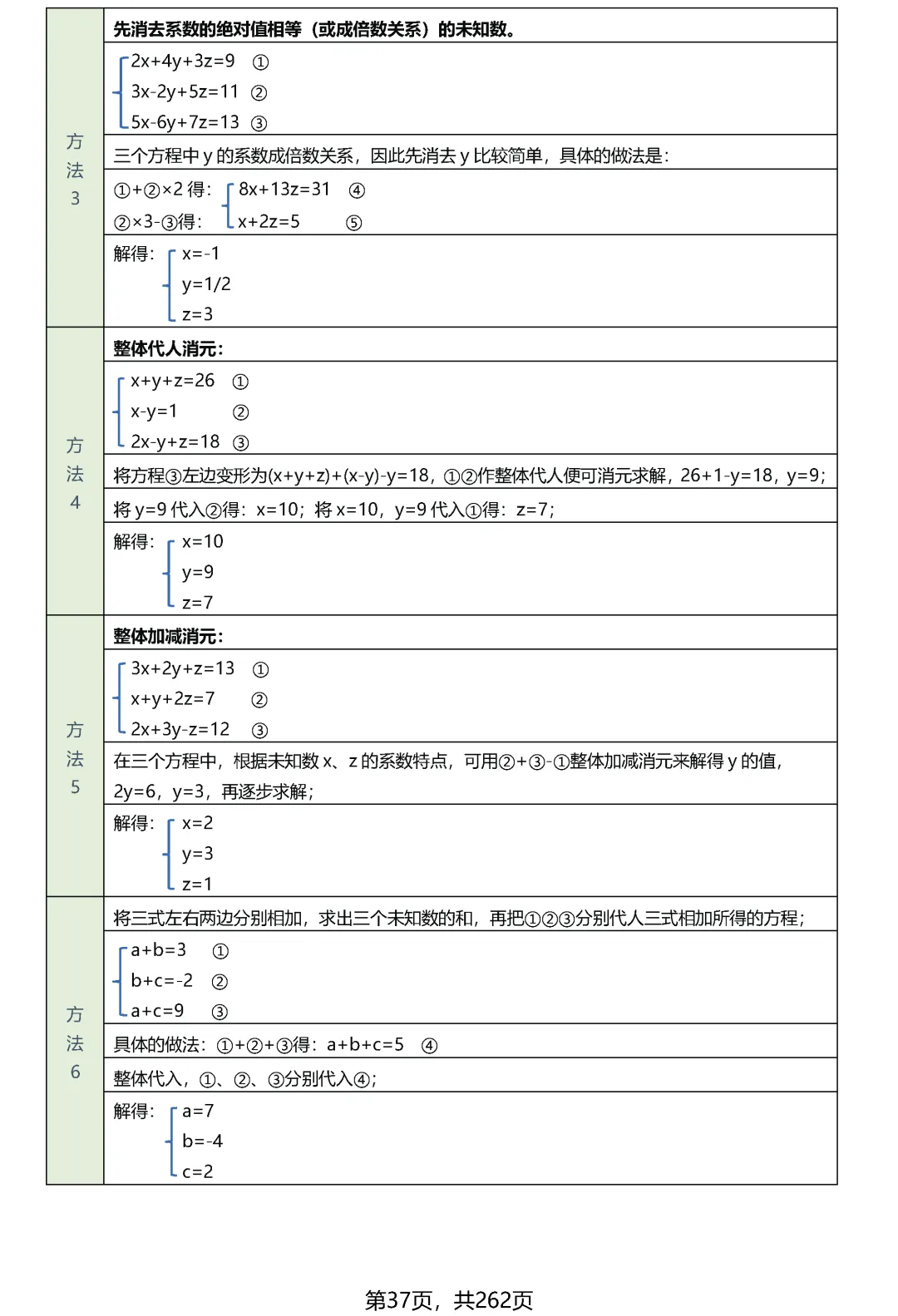 转发集赞第626期——中考知识点·几何模型(优化版) 第40张