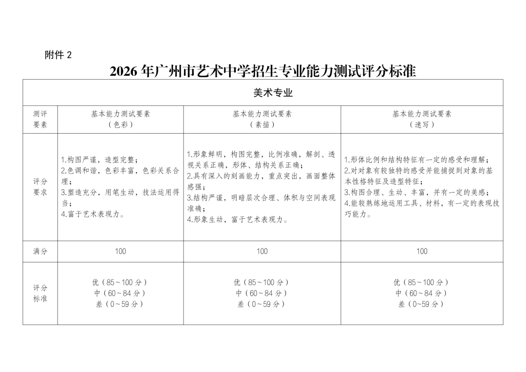 【中考资讯】2026年广州市艺术中学招生专业能力测试评分标准 第1张