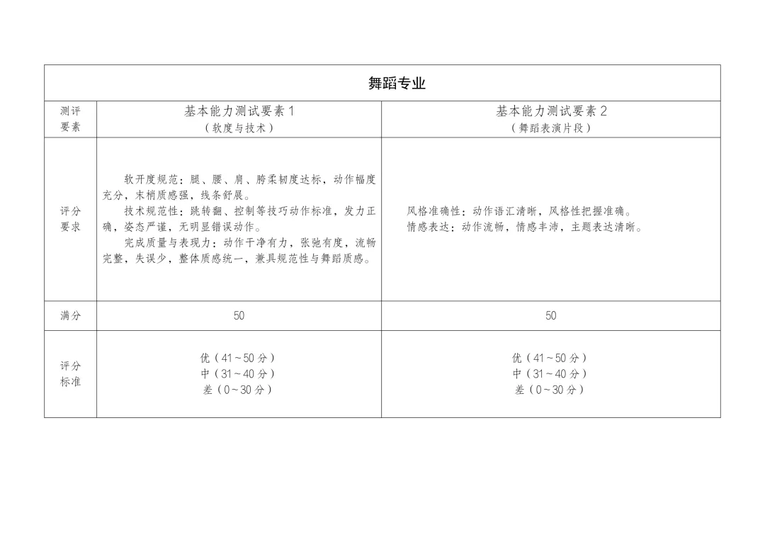 【中考资讯】2026年广州市艺术中学招生专业能力测试评分标准 第6张