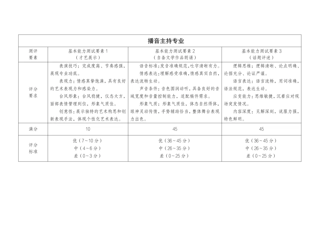 【中考资讯】2026年广州市艺术中学招生专业能力测试评分标准 第7张