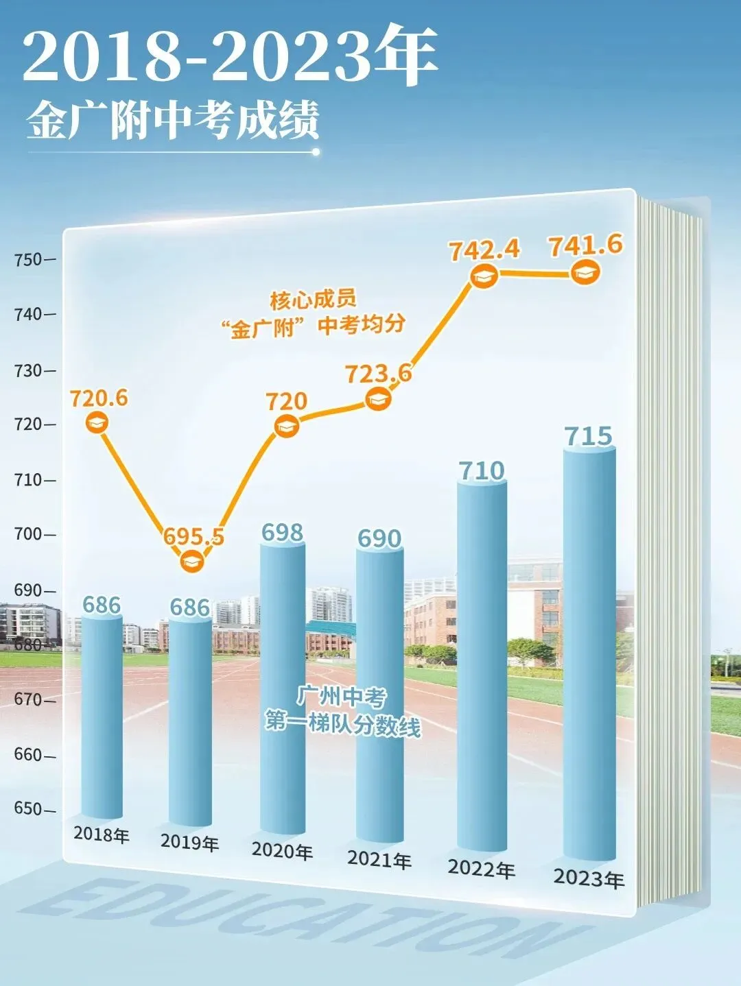 【品实云湖花城】配套中考六年霸的金广附,地铁学区房中的天花板,近期有少量特价现房笋盘单位,我们详细分析下其优缺点,附最新特价单位 第10张