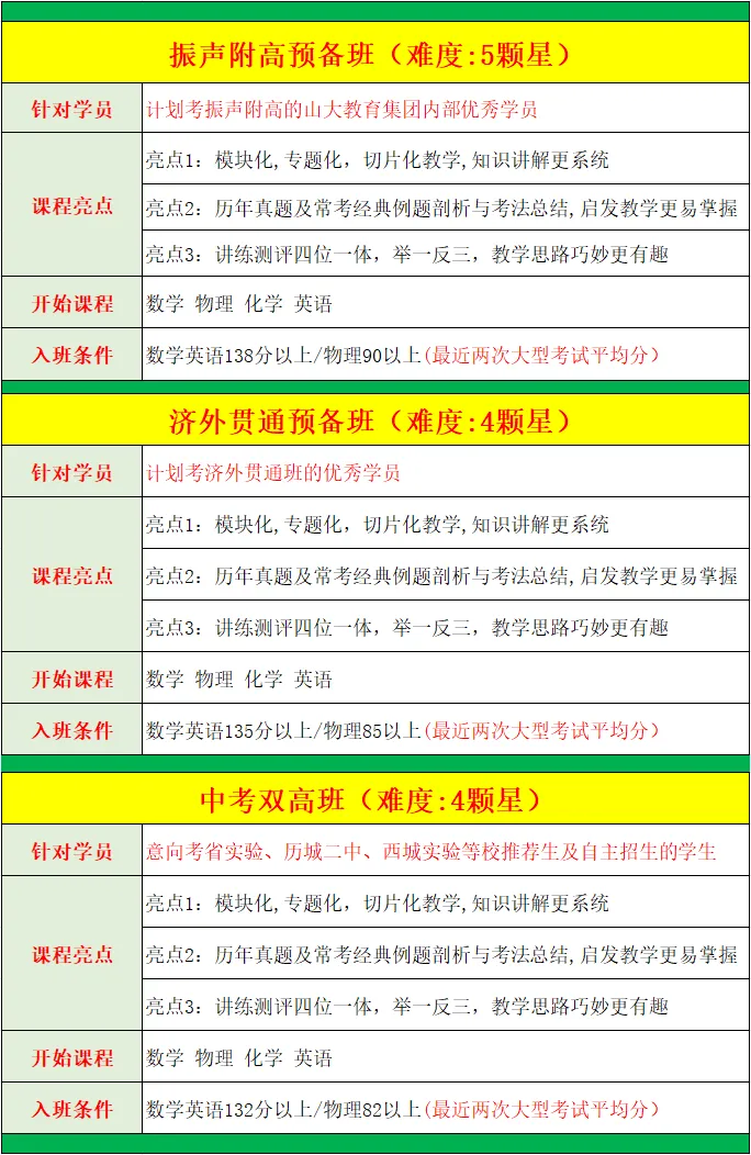 8年级春季中考双高/名校备考即将开课,精品小班,讲评测练四位一体,让进步看的见 第2张