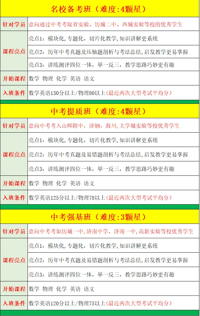 8年级春季中考双高/名校备考即将开课,精品小班,讲评测练四位一体,让进步看的见 第3张