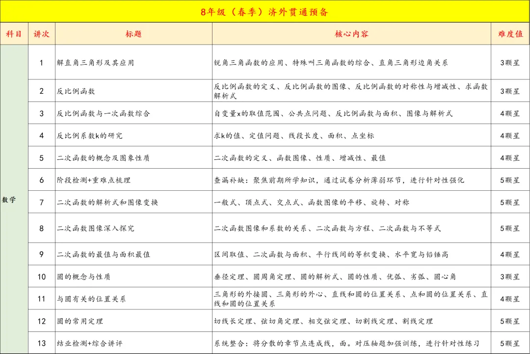 8年级春季中考双高/名校备考即将开课,精品小班,讲评测练四位一体,让进步看的见 第6张