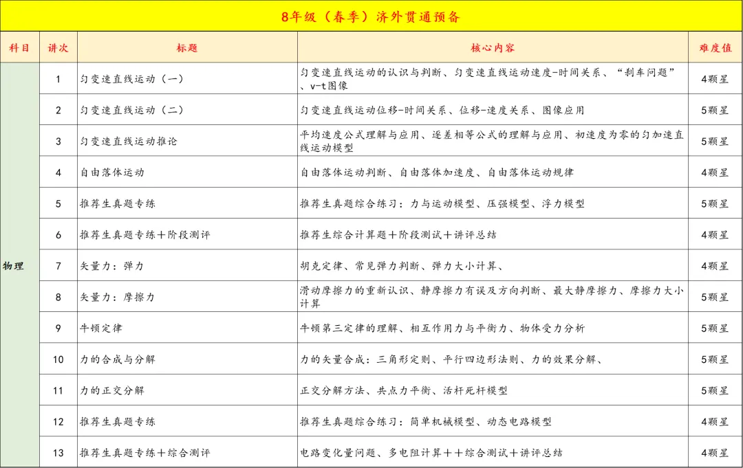 8年级春季中考双高/名校备考即将开课,精品小班,讲评测练四位一体,让进步看的见 第7张